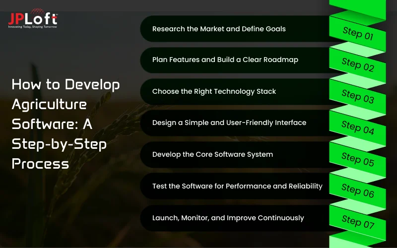 How to Develop Agriculture Software_ A Step-by-Step Process